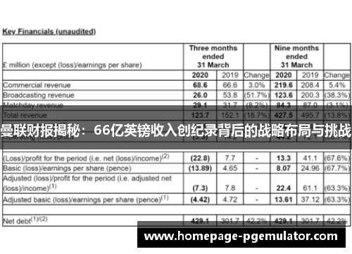曼联财报揭秘：66亿英镑收入创纪录背后的战略布局与挑战