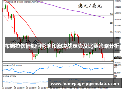 布姆拉伤情如何影响印澳决战走势及比赛策略分析