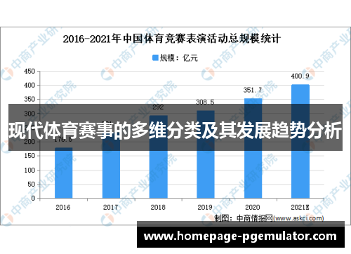 现代体育赛事的多维分类及其发展趋势分析