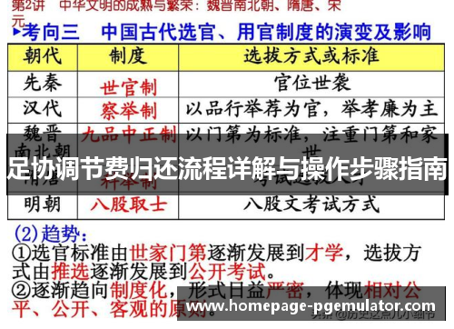 足协调节费归还流程详解与操作步骤指南 足协调节费归还流程详解与操作步骤指南
