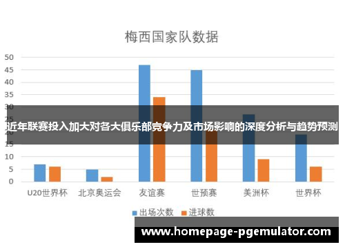 近年联赛投入加大对各大俱乐部竞争力及市场影响的深度分析与趋势预测 近年联赛投入加大对各大俱乐部竞争力及市场影响的深度分析与趋势预测