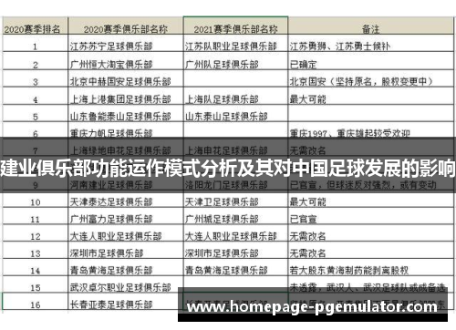 建业俱乐部功能运作模式分析及其对中国足球发展的影响 建业俱乐部功能运作模式分析及其对中国足球发展的影响
