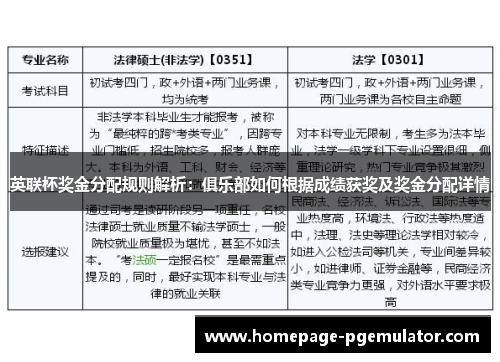 英联杯奖金分配规则解析:俱乐部如何根据成绩获奖及奖金分配详情 英联杯奖金分配规则解析:俱乐部如何根据成绩获奖及奖金分配详情
