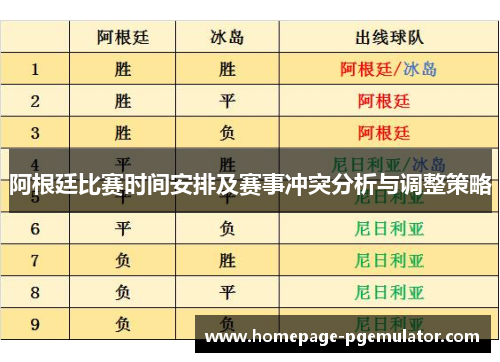 阿根廷比赛时间安排及赛事冲突分析与调整策略