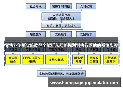 零售业创新实施路径全解析从战略规划到执行落地的系统步骤
