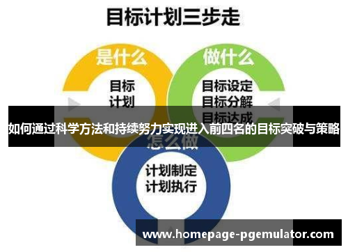 如何通过科学方法和持续努力实现进入前四名的目标突破与策略