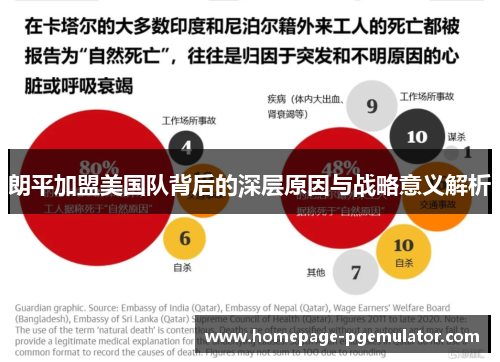 朗平加盟美国队背后的深层原因与战略意义解析