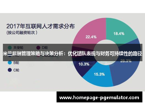 米兰薪酬管理策略与决策分析:优化团队表现与财务可持续性的路径 米兰薪酬管理策略与决策分析:优化团队表现与财务可持续性的路径