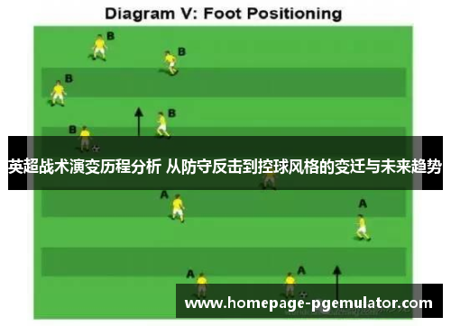 英超战术演变历程分析 从防守反击到控球风格的变迁与未来趋势