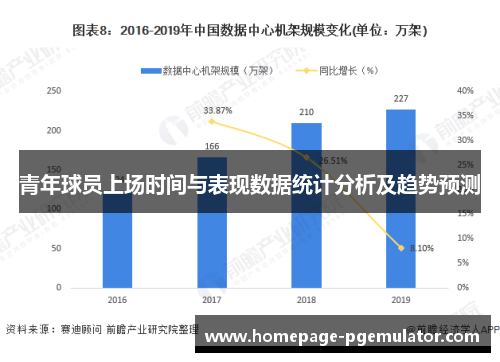 青年球员上场时间与表现数据统计分析及趋势预测 青年球员上场时间与表现数据统计分析及趋势预测